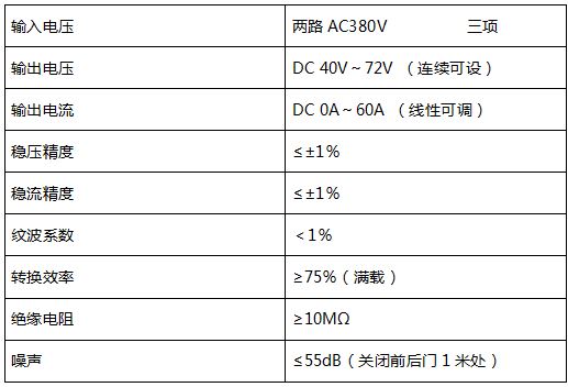 48v通信電源技術(shù)參數(shù)