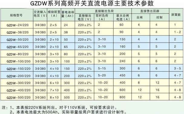 50Ah直流屏參數(shù)