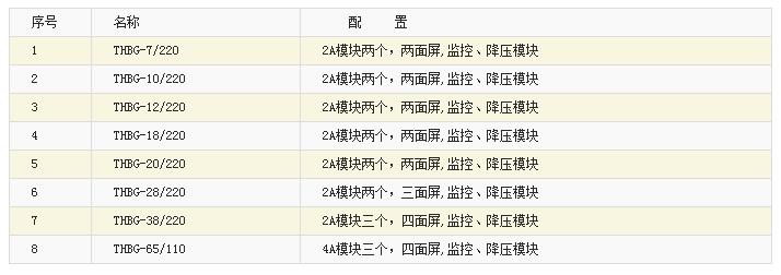 壁掛式直流電源